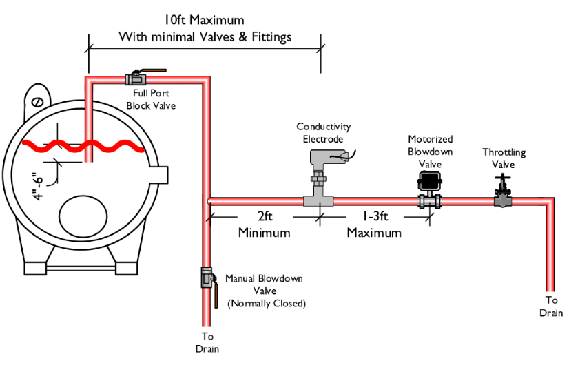 TDSBlowdownBoiler